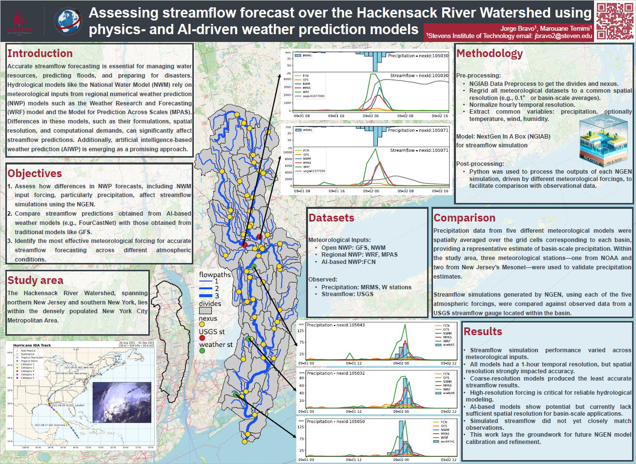 Poster Presented @ CIROH DevCon2025