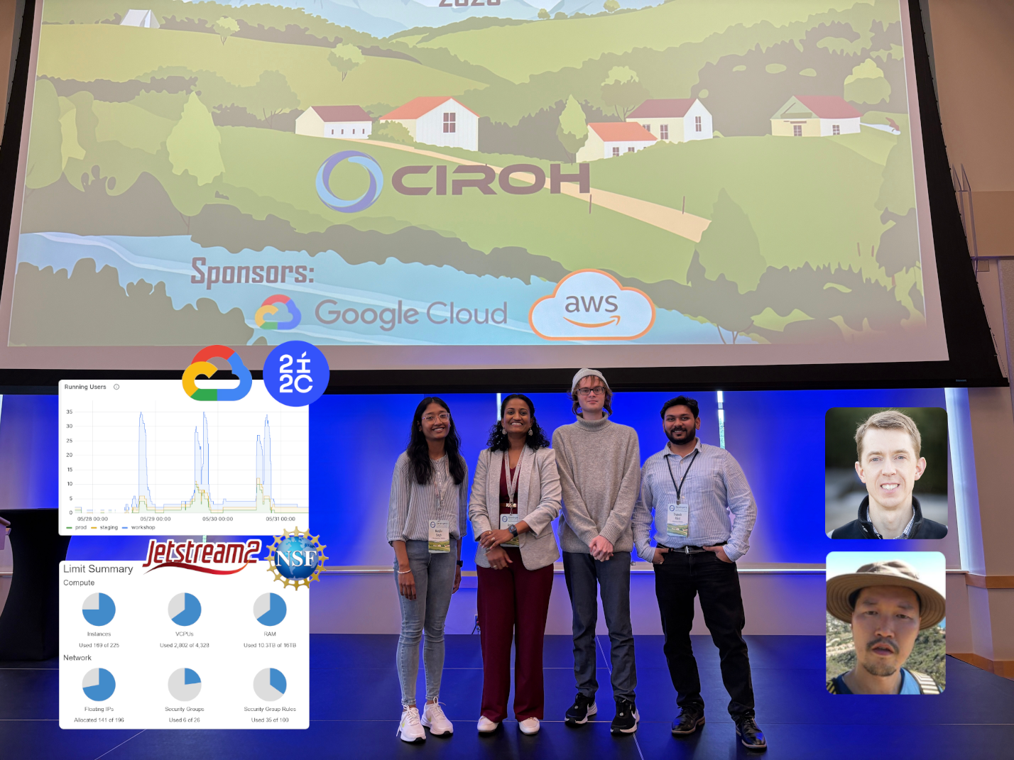 Image of CIROH&#39;s Research Cyberinfrastructure and DevOps team. On the left, two graphs are shown depicting usage for the Google Cloud-2i2c and Jetstream2 environments.