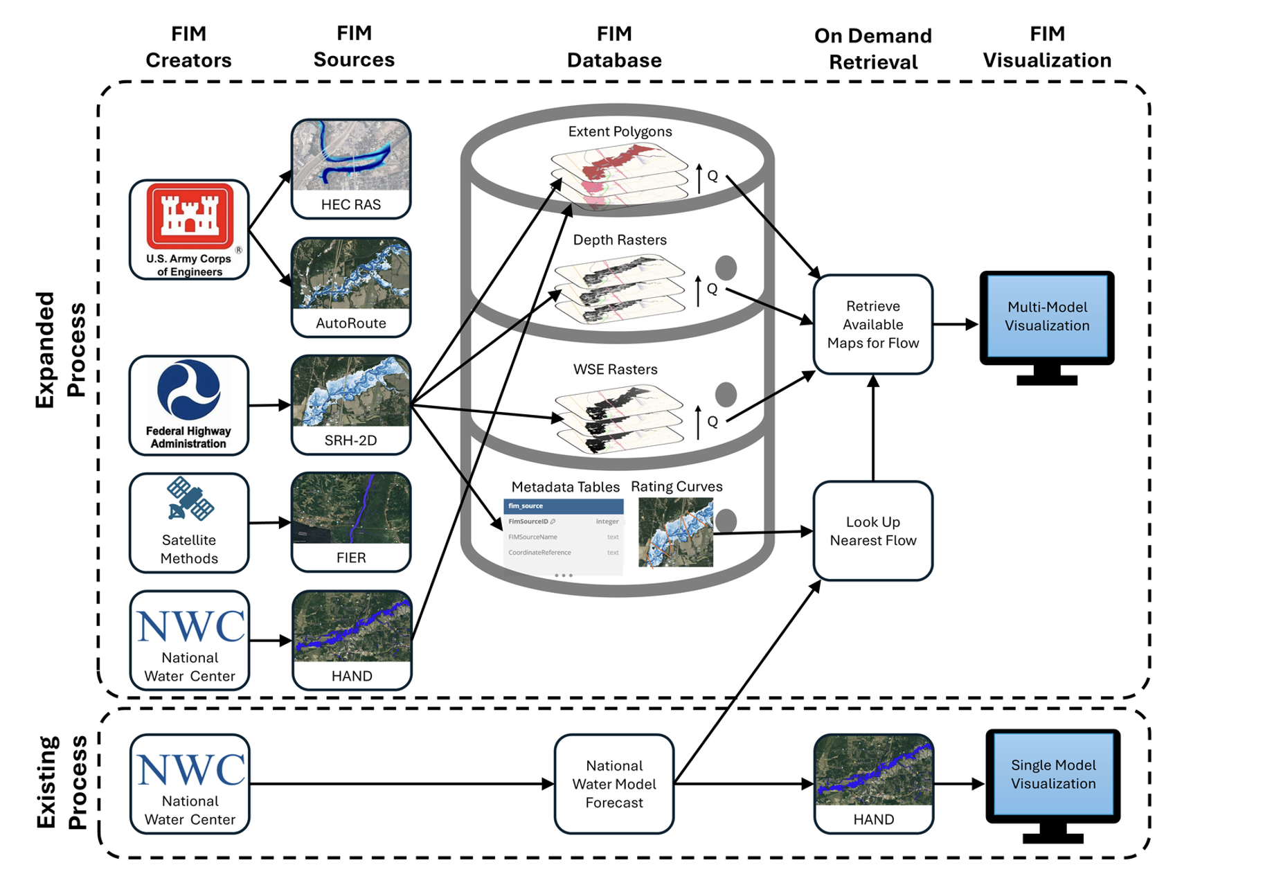 Methodology
