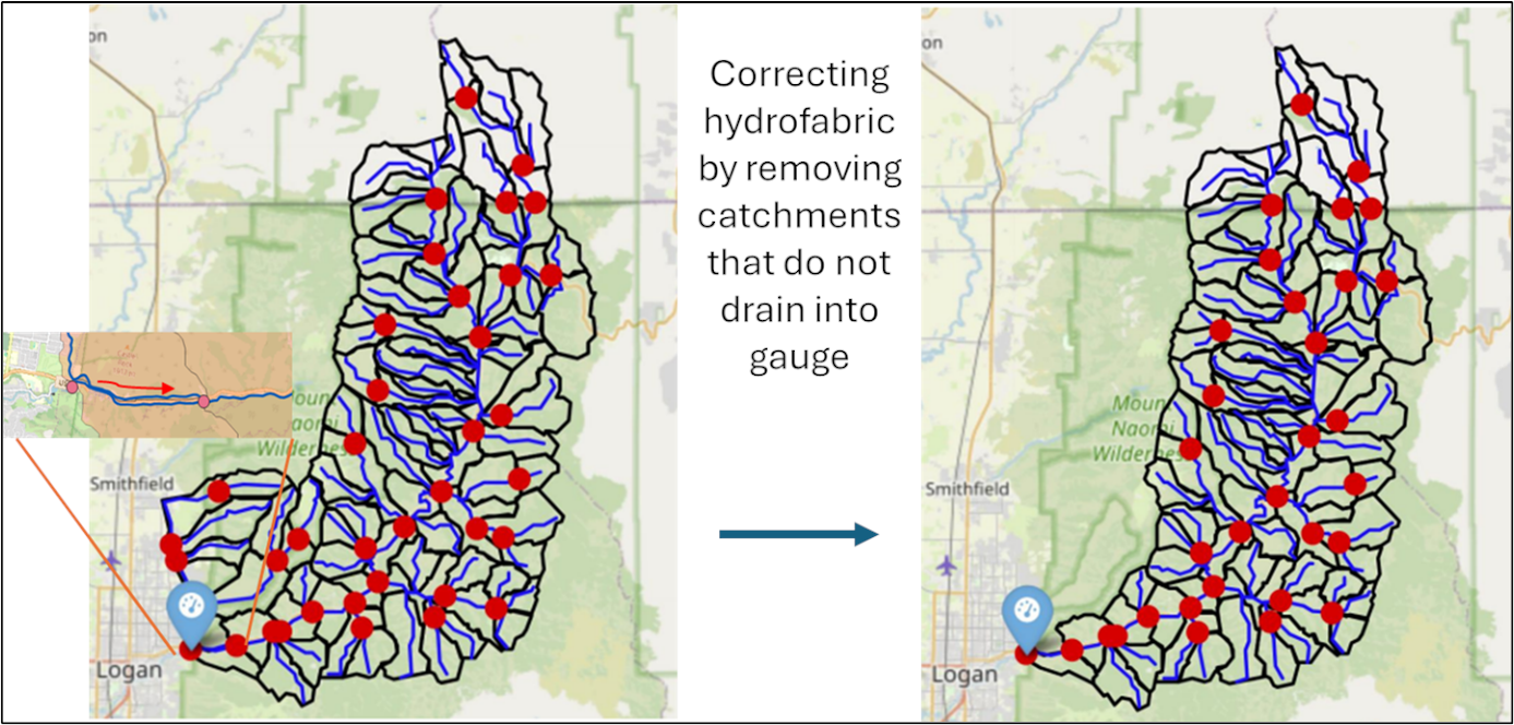 A before-and-after comparison of the corrected catchment for the Logan River. Text: 'Correcting hydrofabric by removing catchments that do not drain into gauge'
