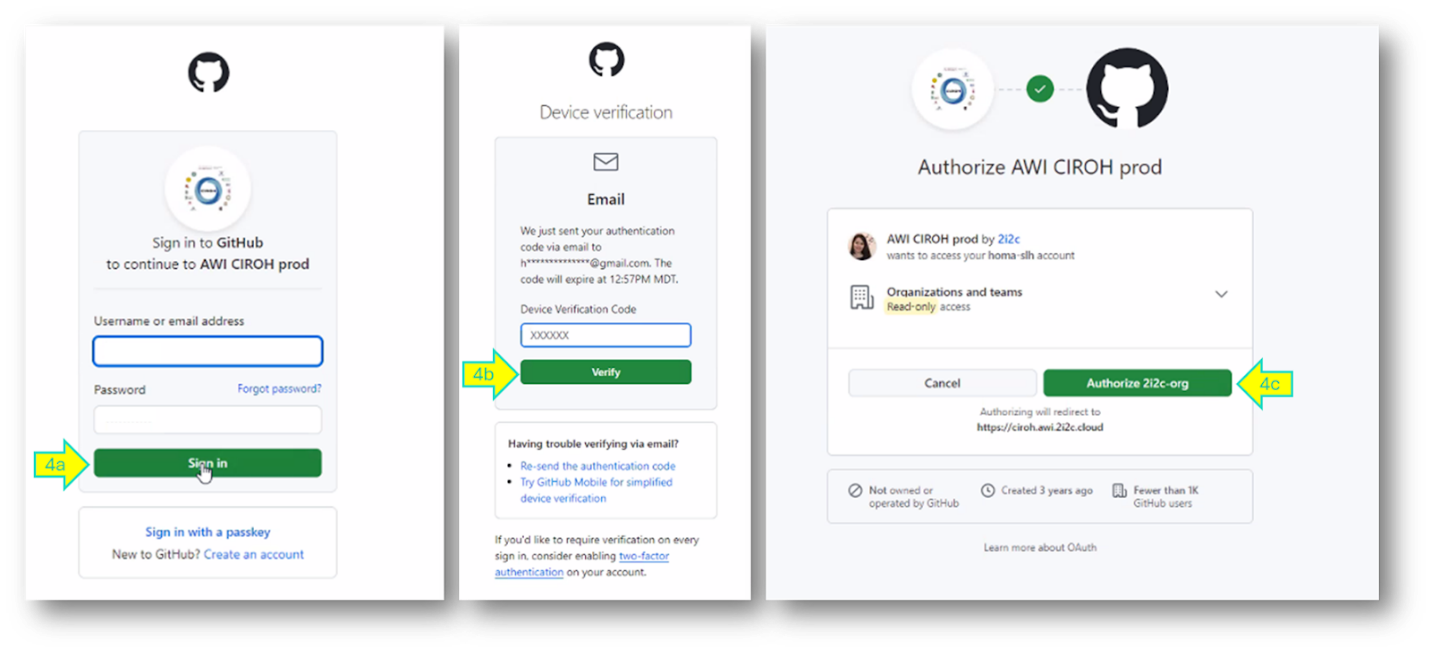 Screenshots depicting additional log-in prompts during GitHub log-in. The user is asked to complete two-factor authentication and to authorize the "AWI CIROH prod" application.