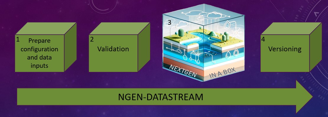 ngen-datastream image